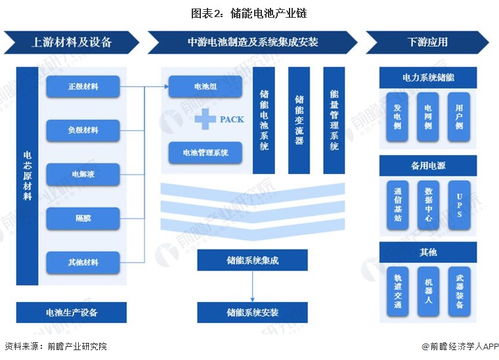 韓國科學技術院開發混合鈉離子電池，突破傳統能源存儲系統限制